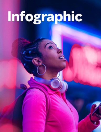 Infografik zum Bericht über Sozialleistungen und Technologietrends für Mitarbeiter