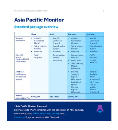A Snapshot of APM Membership Offerings