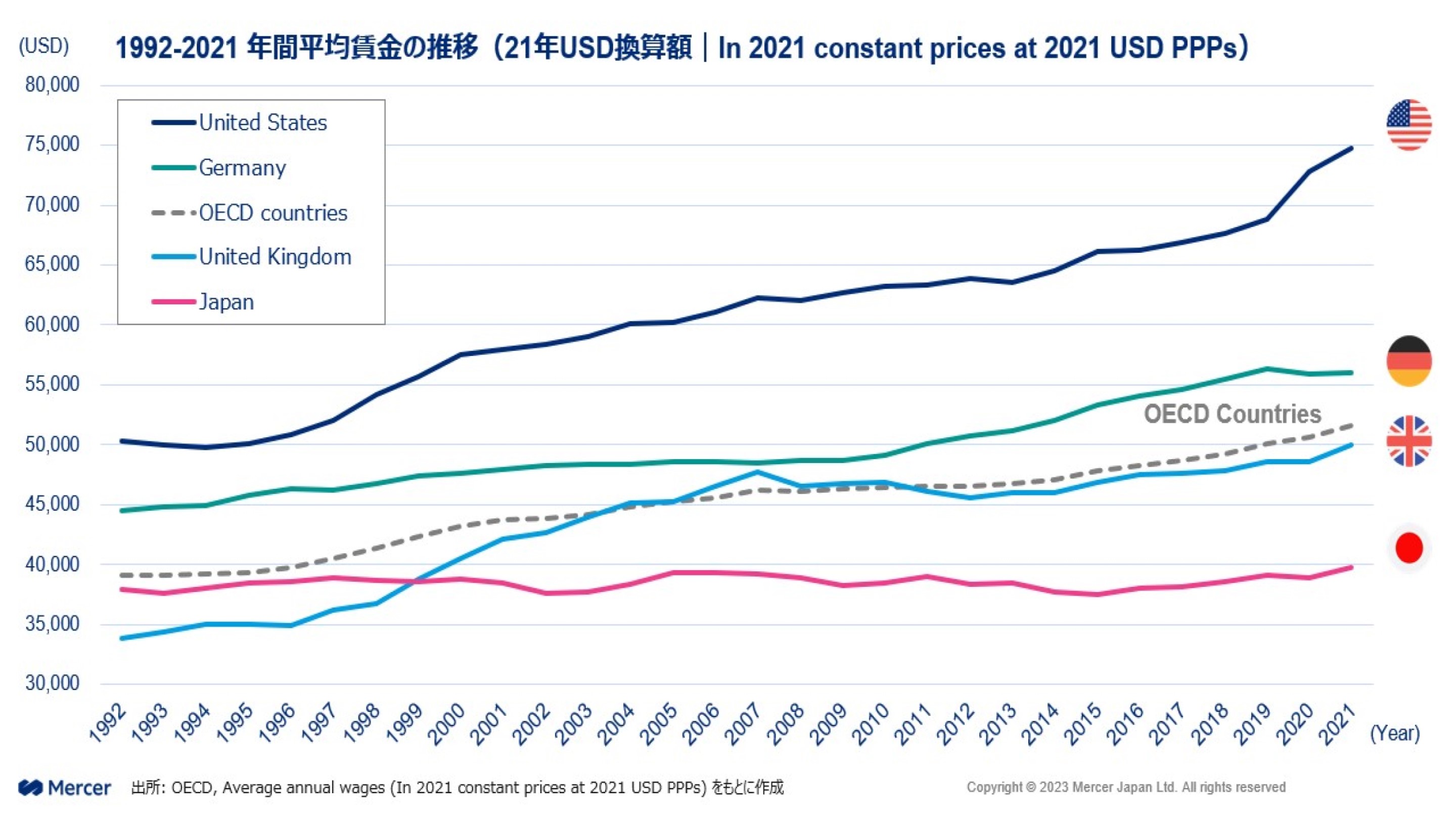 【中古】日本の賃金交渉?産業別レベルにおける賃金決定機構 (1962年) 海外生産拠点の選び方（賃金水準）｜日本総研