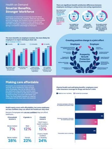 Okładka infografiki Health on Demand 2025