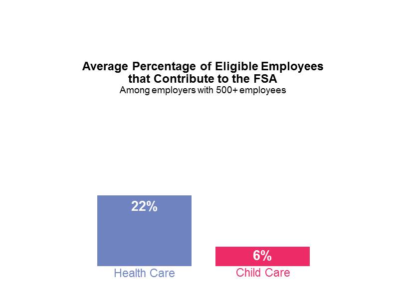 united states - Who determines what is FSA Eligible? - Personal Finance &  Money Stack Exchange