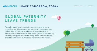 Infographic: Paternity Leave Focus