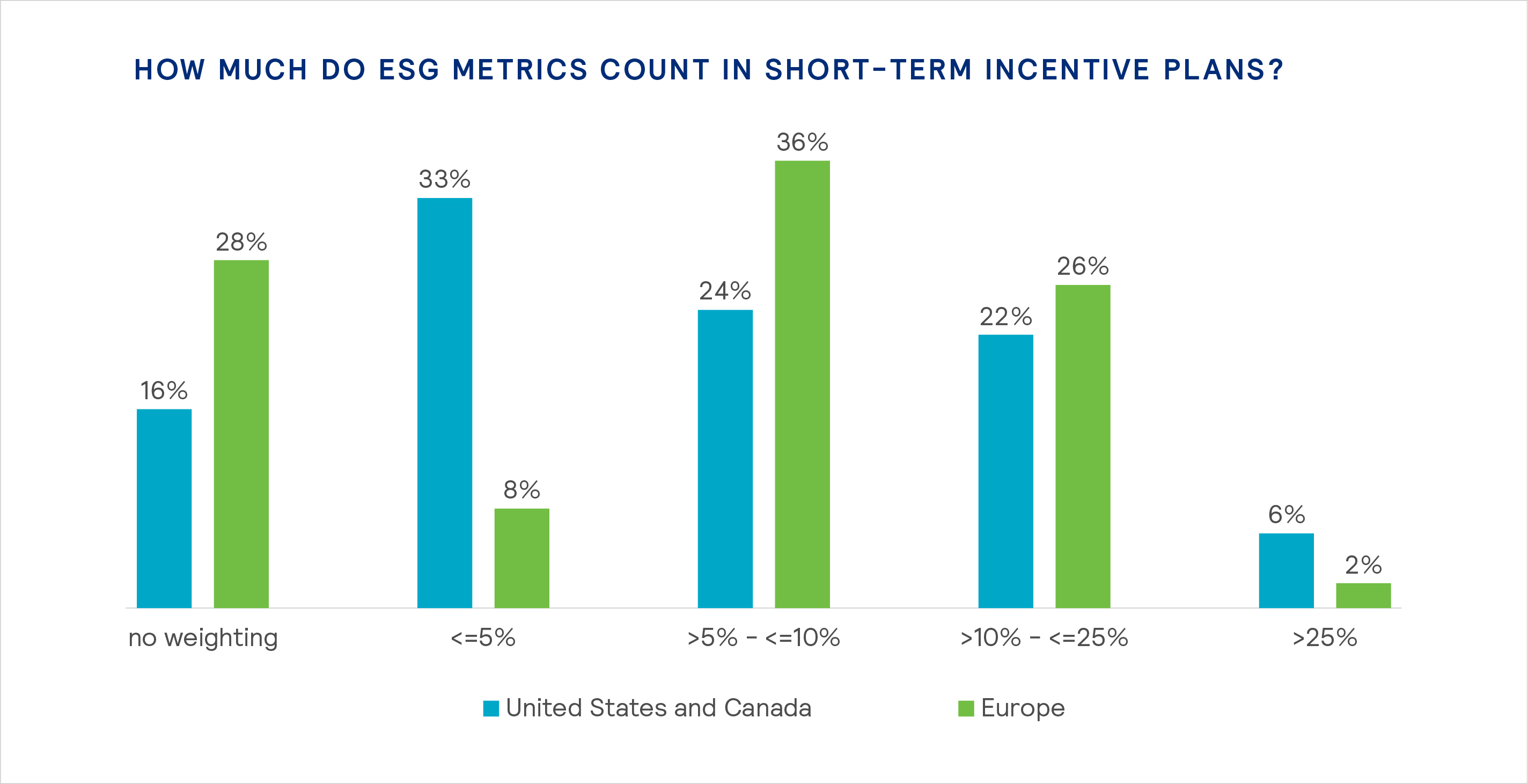 Esg Strategy