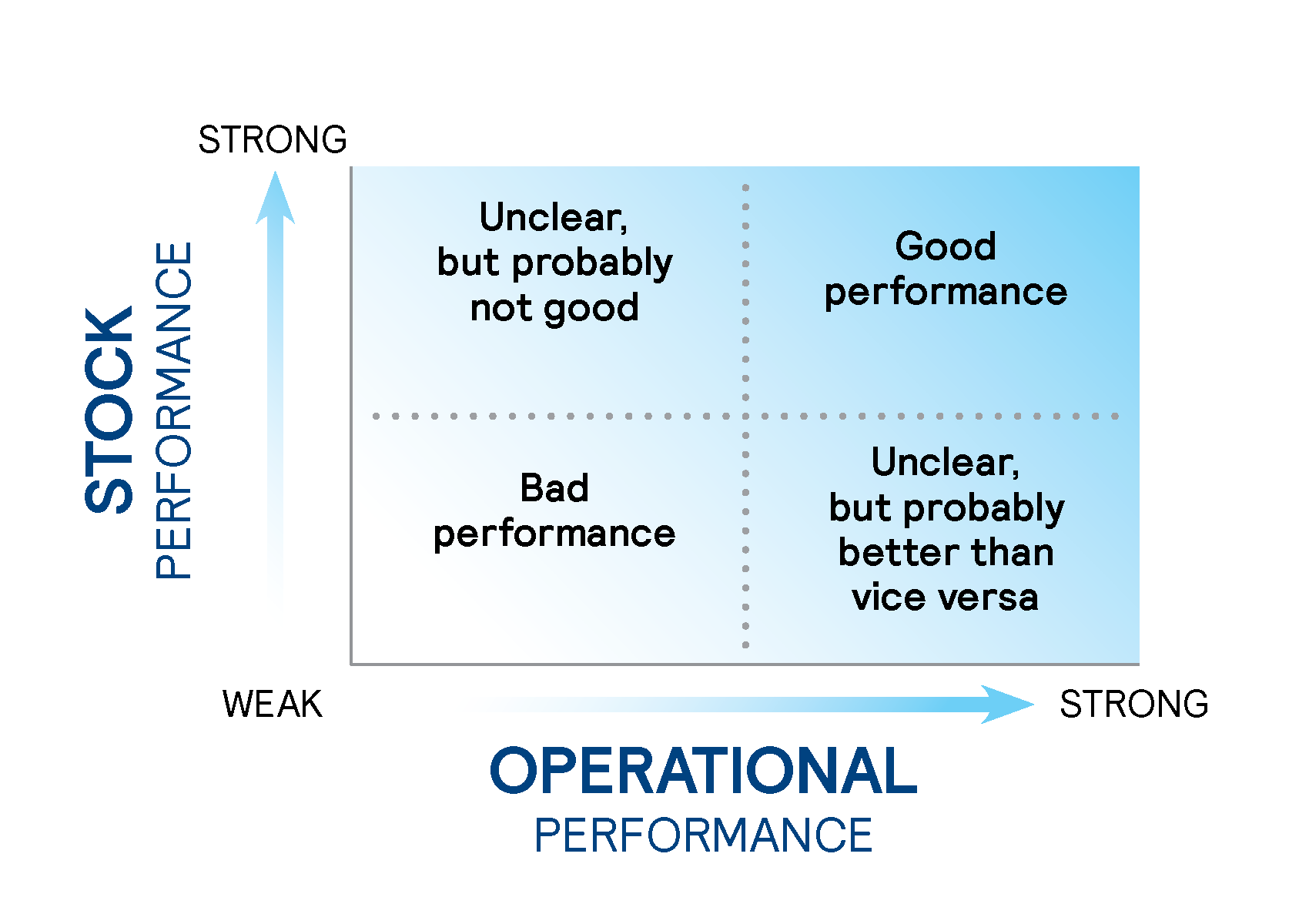 stock performance and optimal performance graphic