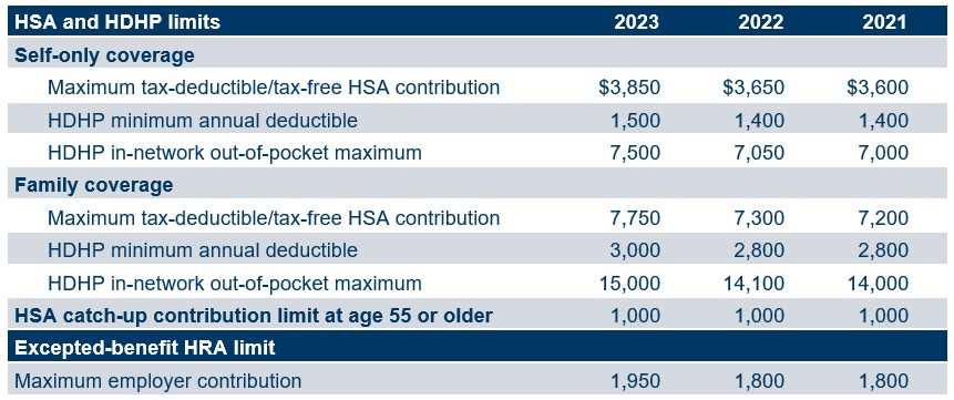 Medicare Tax Calculator 2023 DonnaHendry