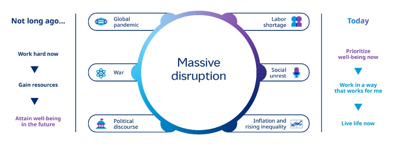 Infografik zu Prämien