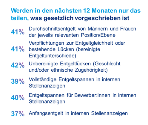 Global Pay Transparency Studie 2025/2026
