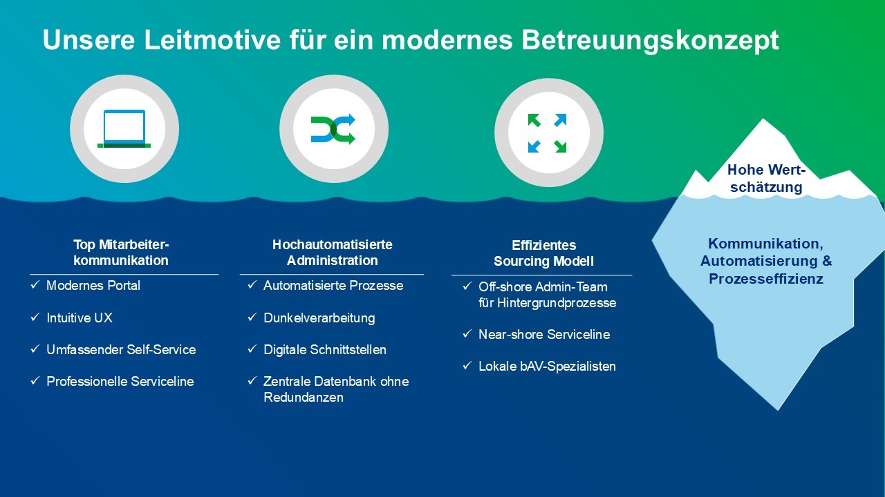 Digitale Administration der betrieblichen Altersversorgung