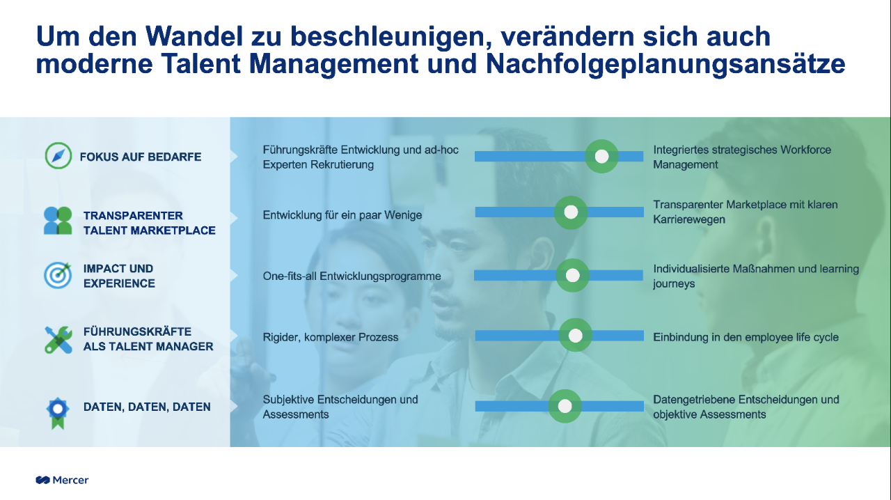 Ansatz Talent Management und Nachfolgeplanung