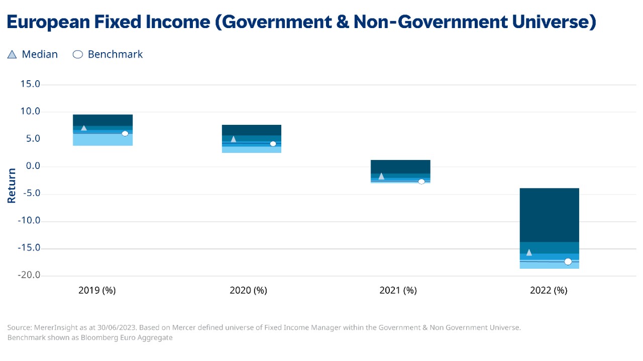 European fixed income hart