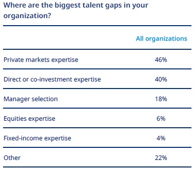 LAOB Asset Class Chart 2