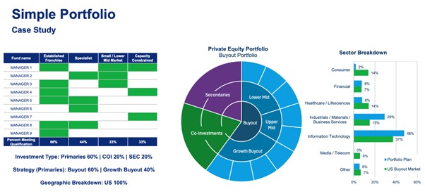 Countt of private equity backed companies vs US listed firms
