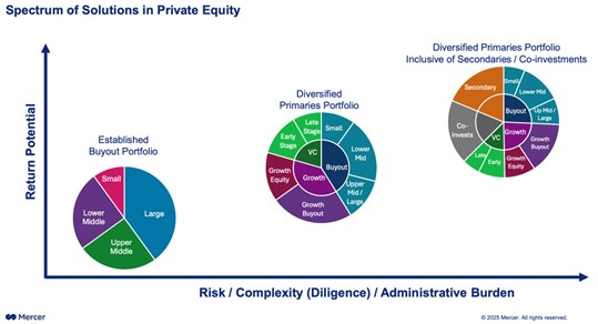 Private credit outperformance in different public credit environments