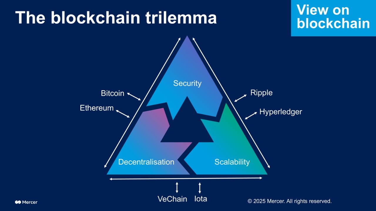 The blockchain trilemma