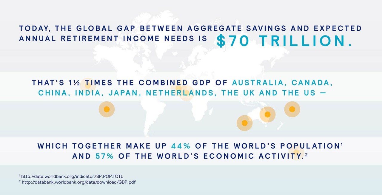WEF infographic thumb 1500x767