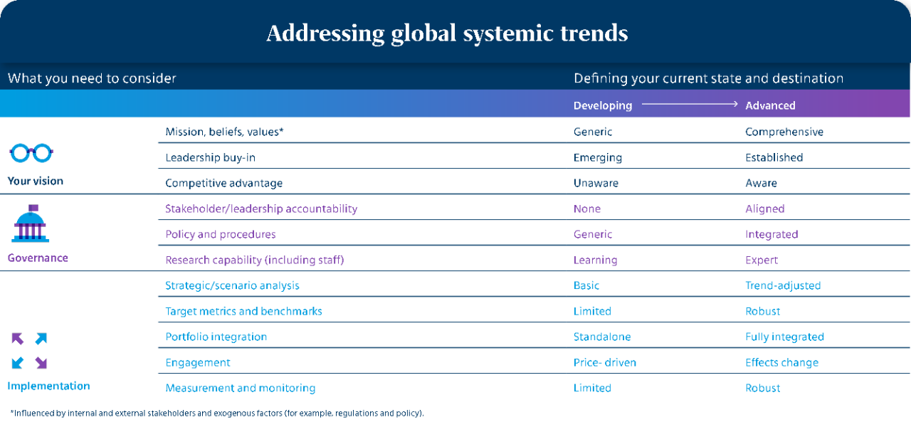 addressing global systemic trends