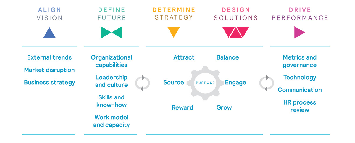 Building a thriving workforce for the future chart 003 1200x483