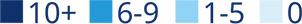 Talent practices numerical icon 302x24