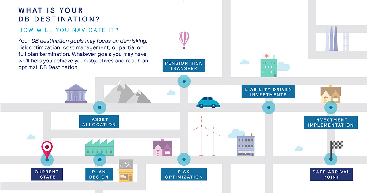 Defined Benefit Destinations schematic image