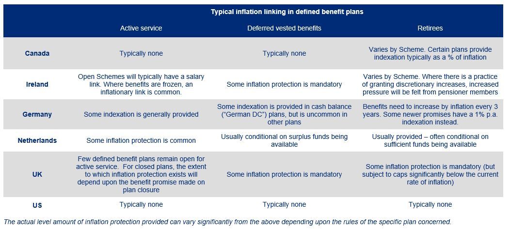 active service deferred vested benefits and retirees