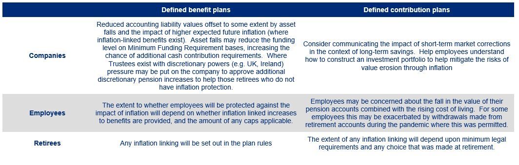 defined benegit plans and defined contribution plans