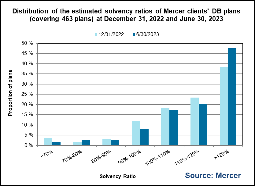 mphp q2 graph solvency ratio 