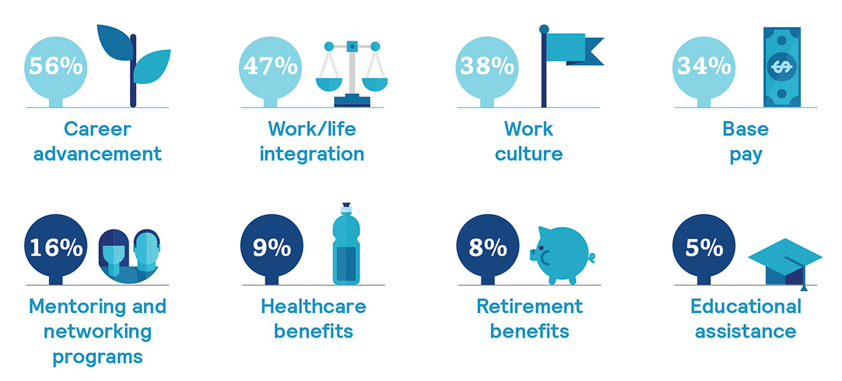 What gen z want image 1200x544