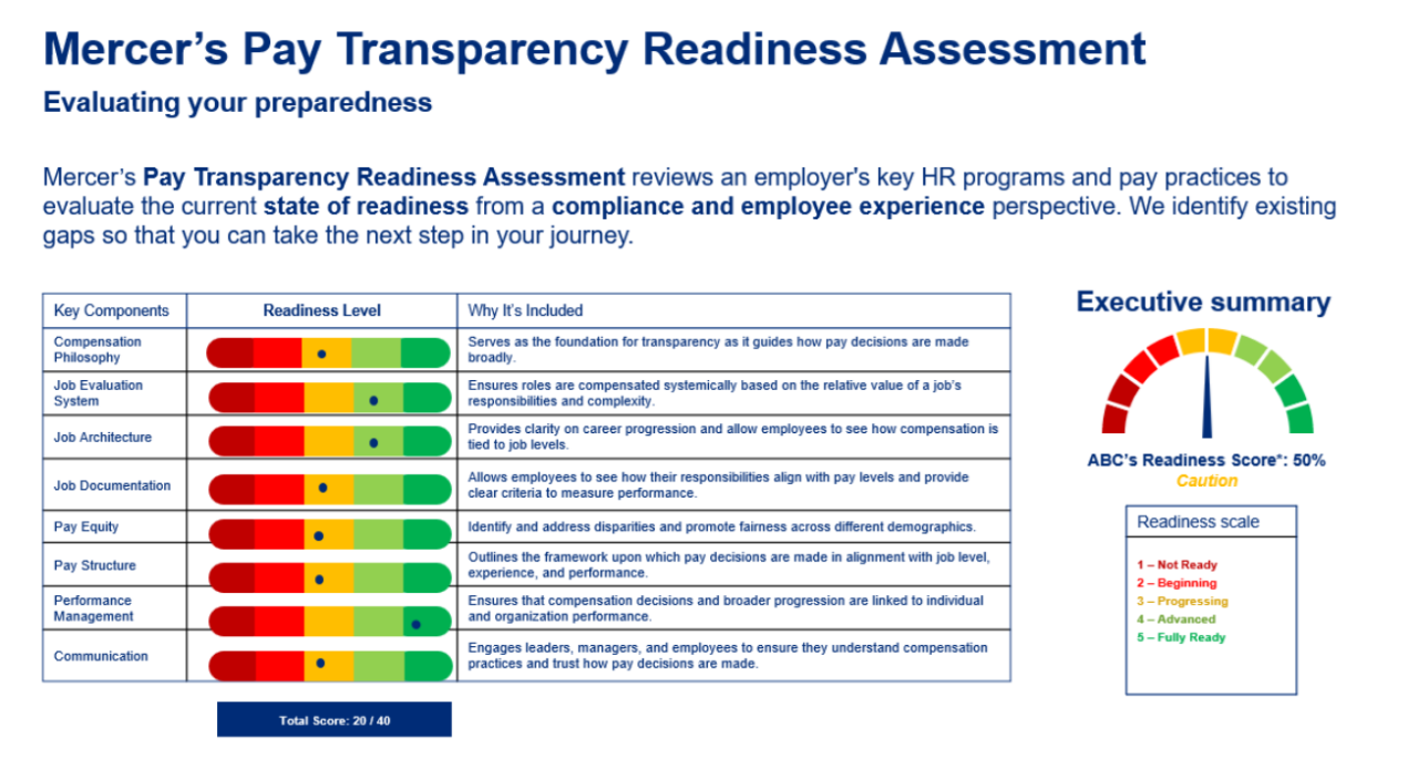 Navigating Pay Transparency In Ontario Navigating Pay Transparency In Ontario