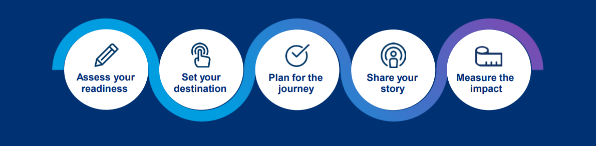 Pay transparency journey