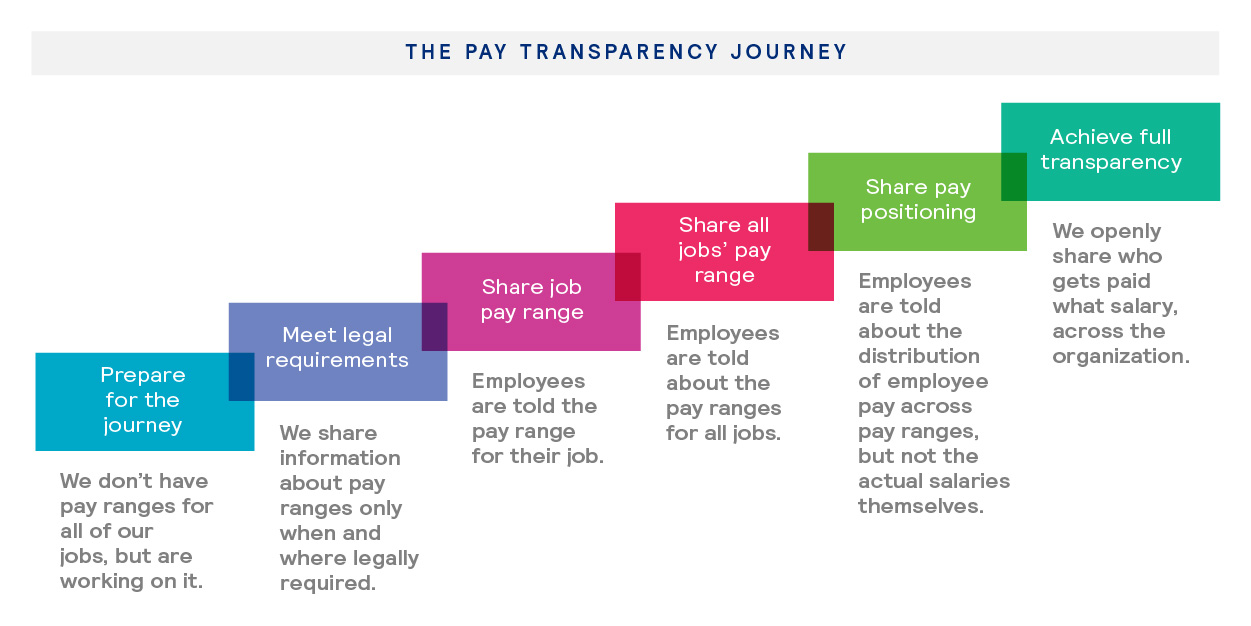 CR Pay Transparency Graphic 1251x626