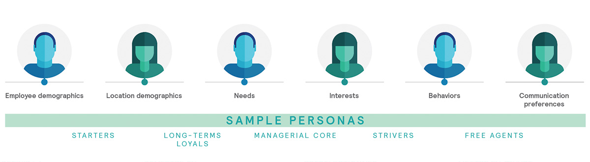 Sample personas image 1200x331