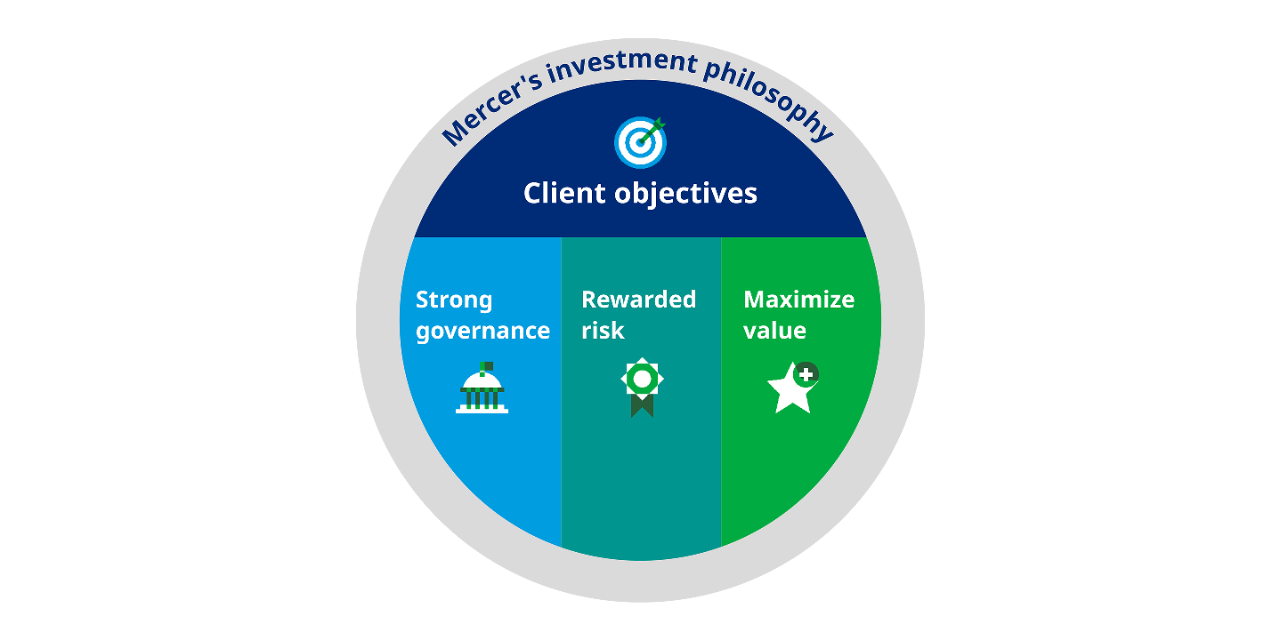 Mercer's investment philosophy - client objectives