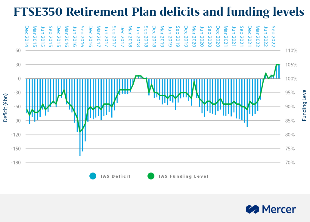 ftse-350-retirement-plan