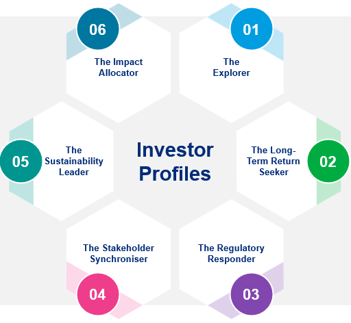 How endowments and foundations can advance their mission through investment