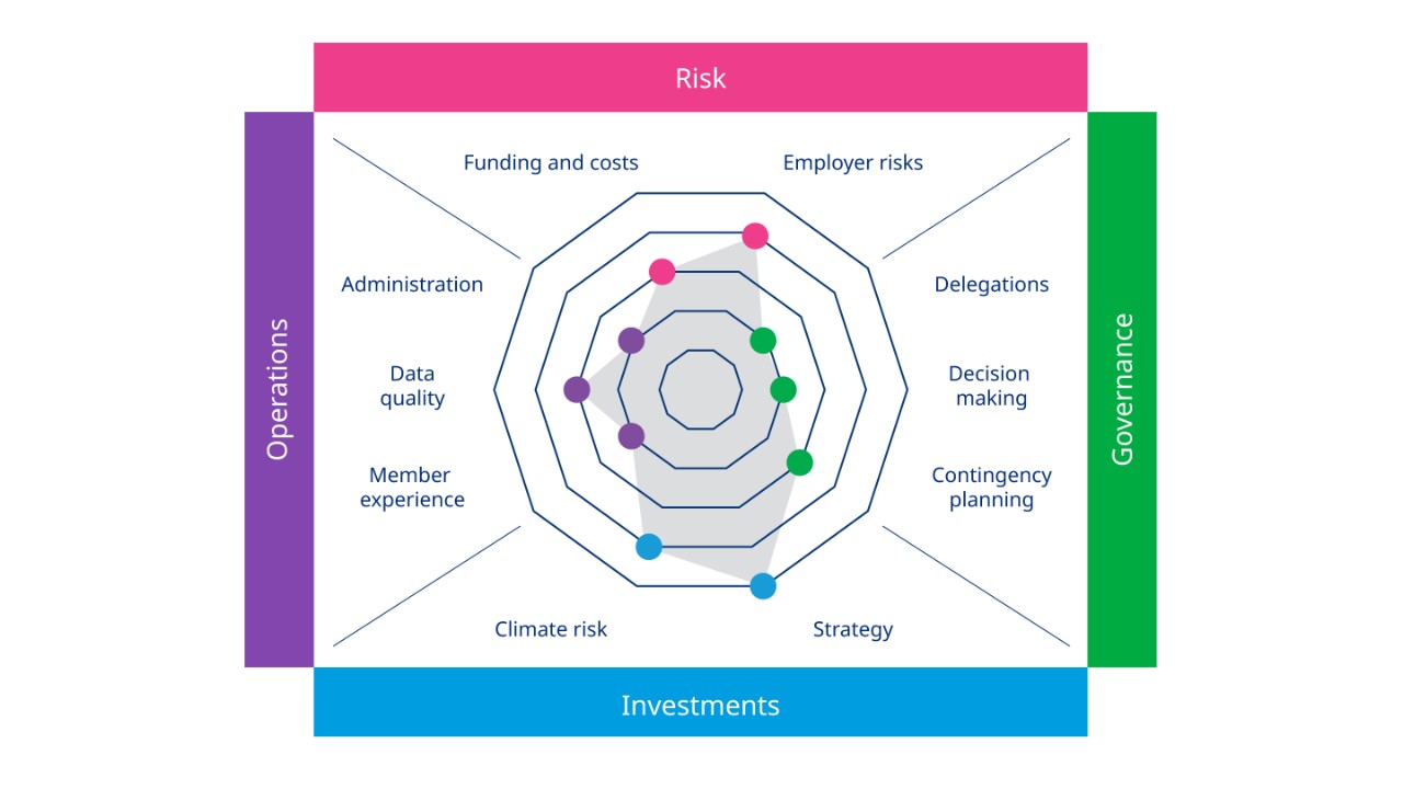 LGPS graphic