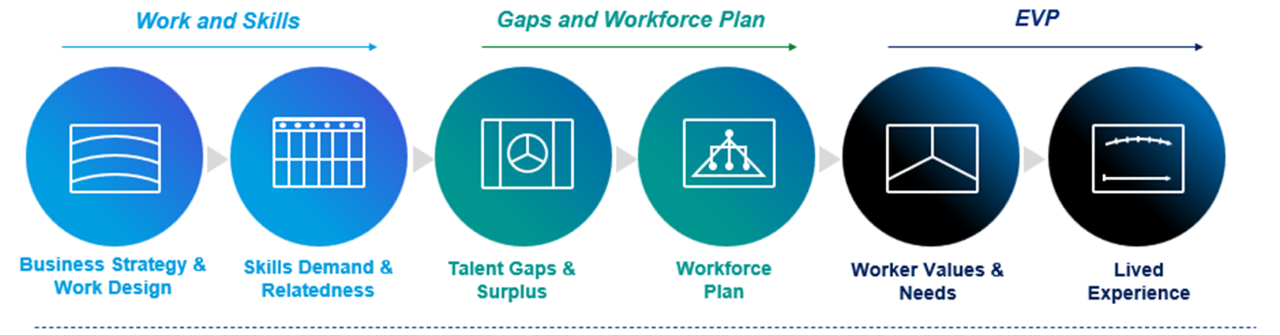 Graphic outlining the three key phases. Details in text description.