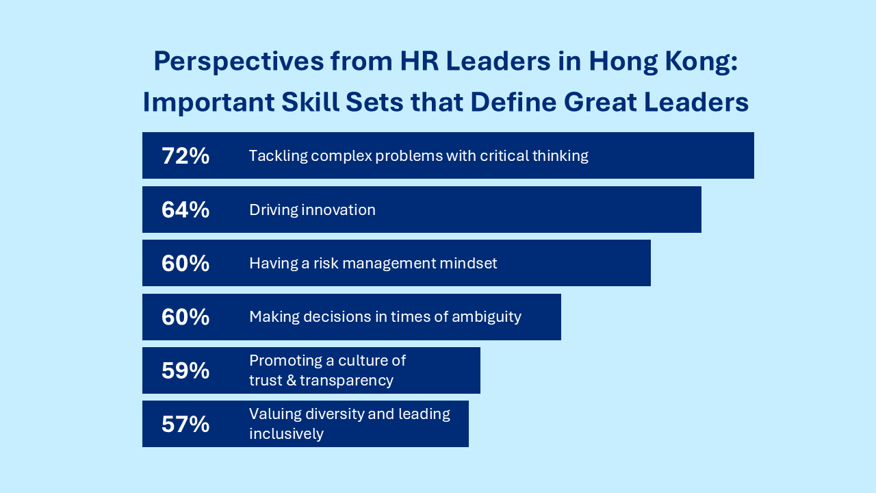 Important Skill Sets from Mercer's Global Talent Trends Study 2025