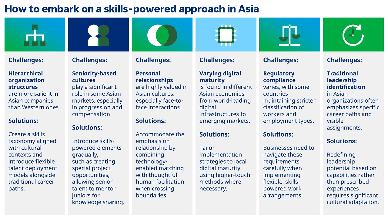 How to embark on a skills-powered approach in Asia