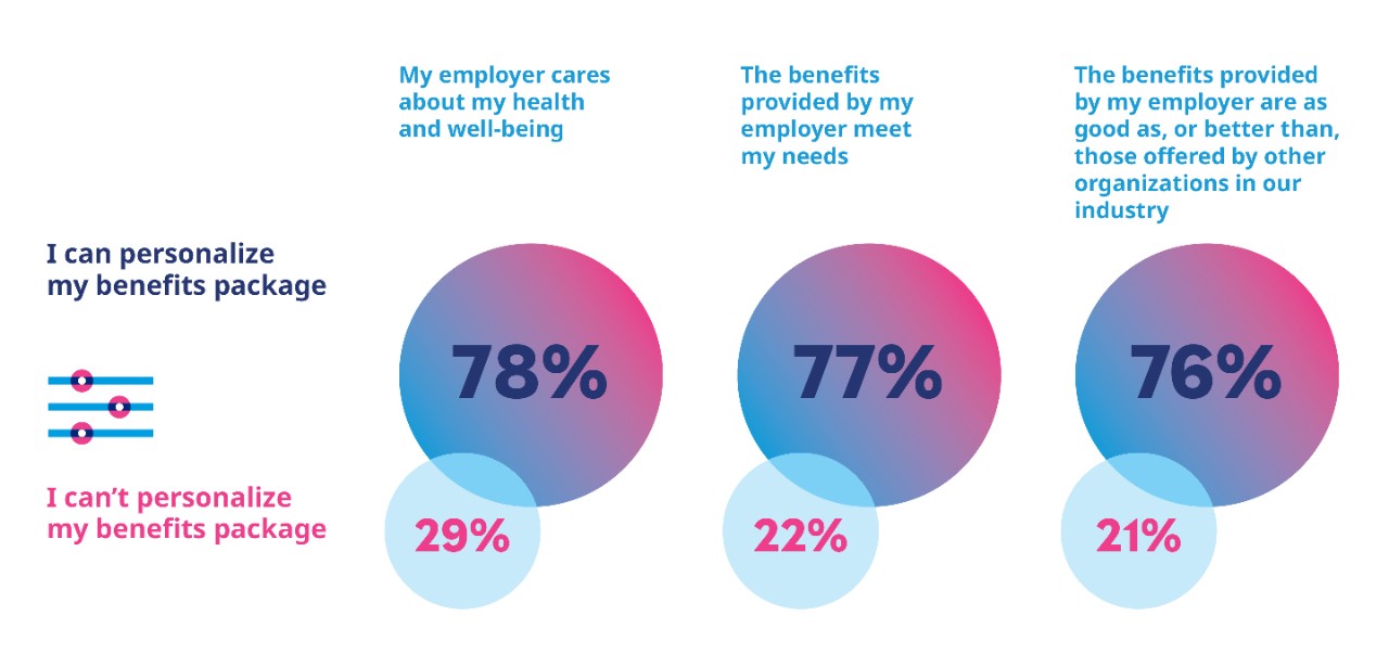 Health on Demand- The impact of personalisation on sentiment