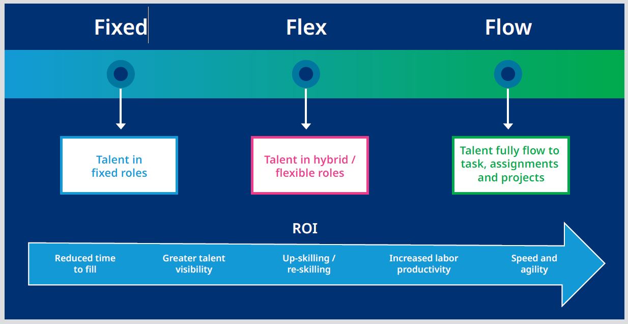 Enhancing Talent capacity