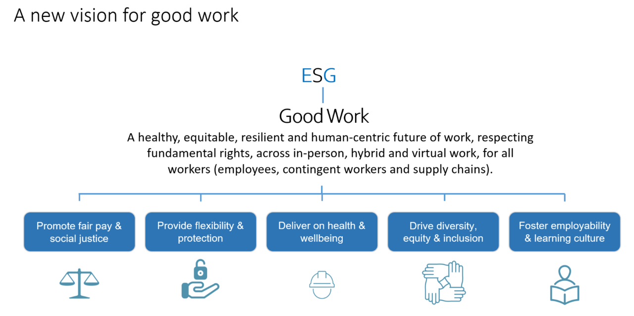 Five pillars to create a framework for good work.