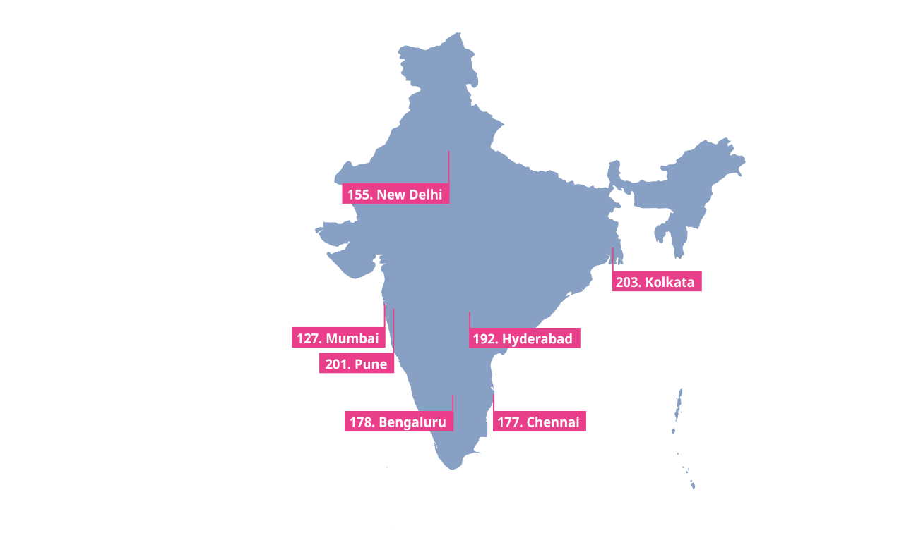 Cost of Living 2022 India Map Infographic 