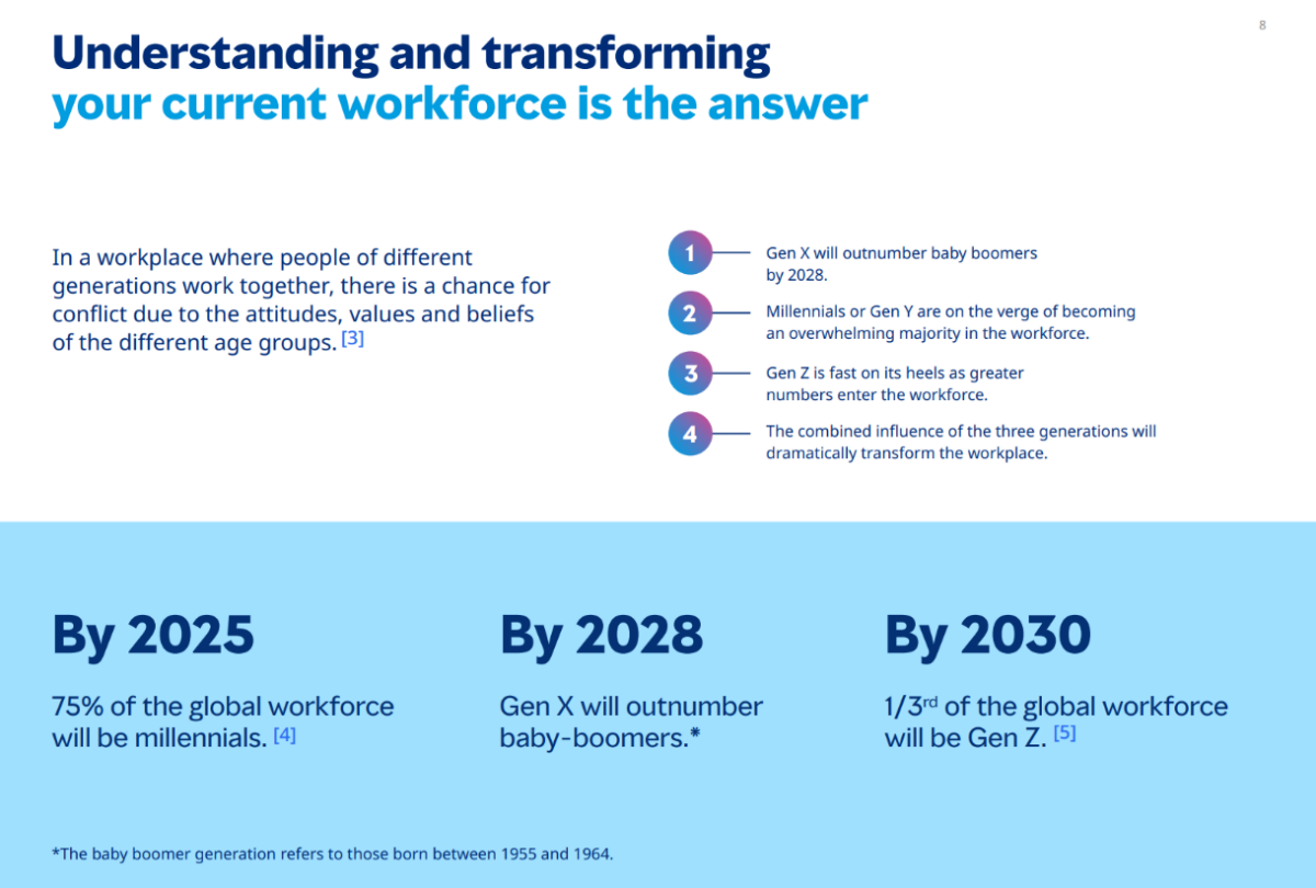 In the chart we share workforce milestones across Gen X, Gen Y and Gen Z.