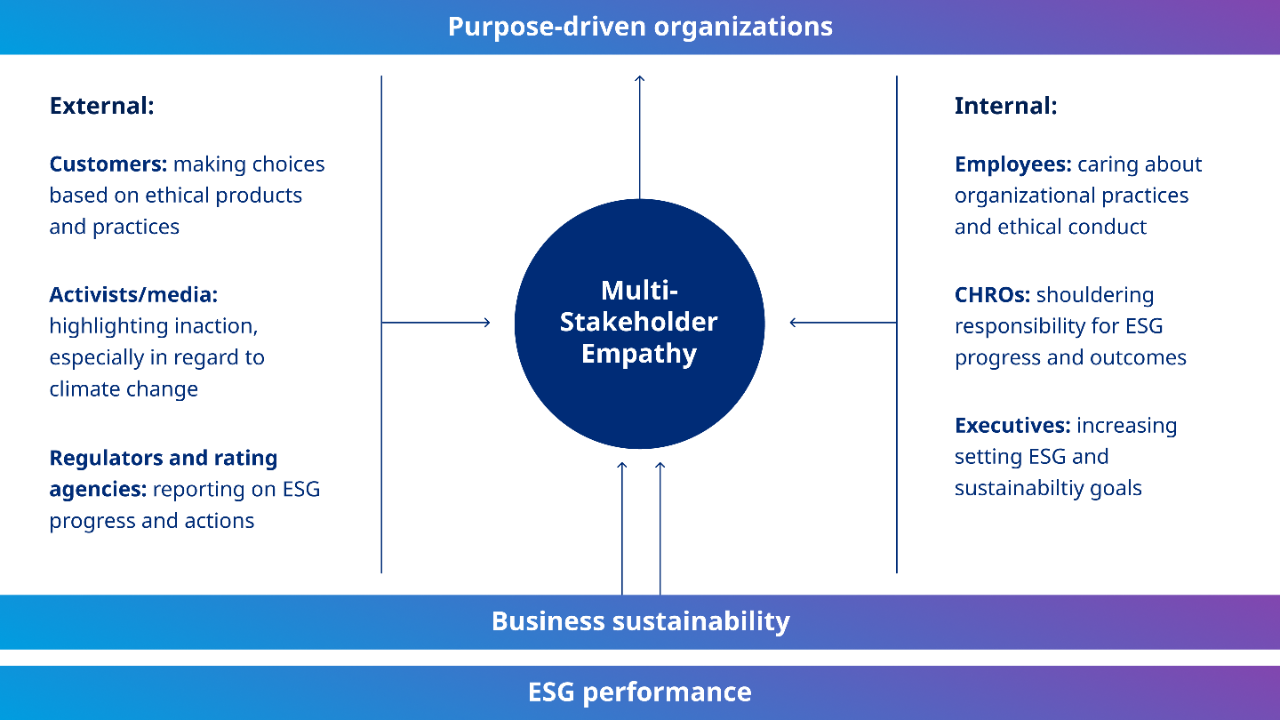 Infographic Sustainable at the core 