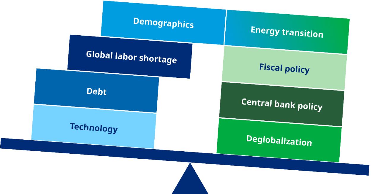This is a balance chart that shows the impact factors of inflation and how the determine the course. Demographics, global labor shortage, debt, and technology are on the left and weigh less than energy transition, fiscal policy, central bank policy, and deglobalization. 