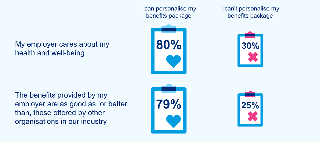 Health on Demand- The impact of personalization on sentiment