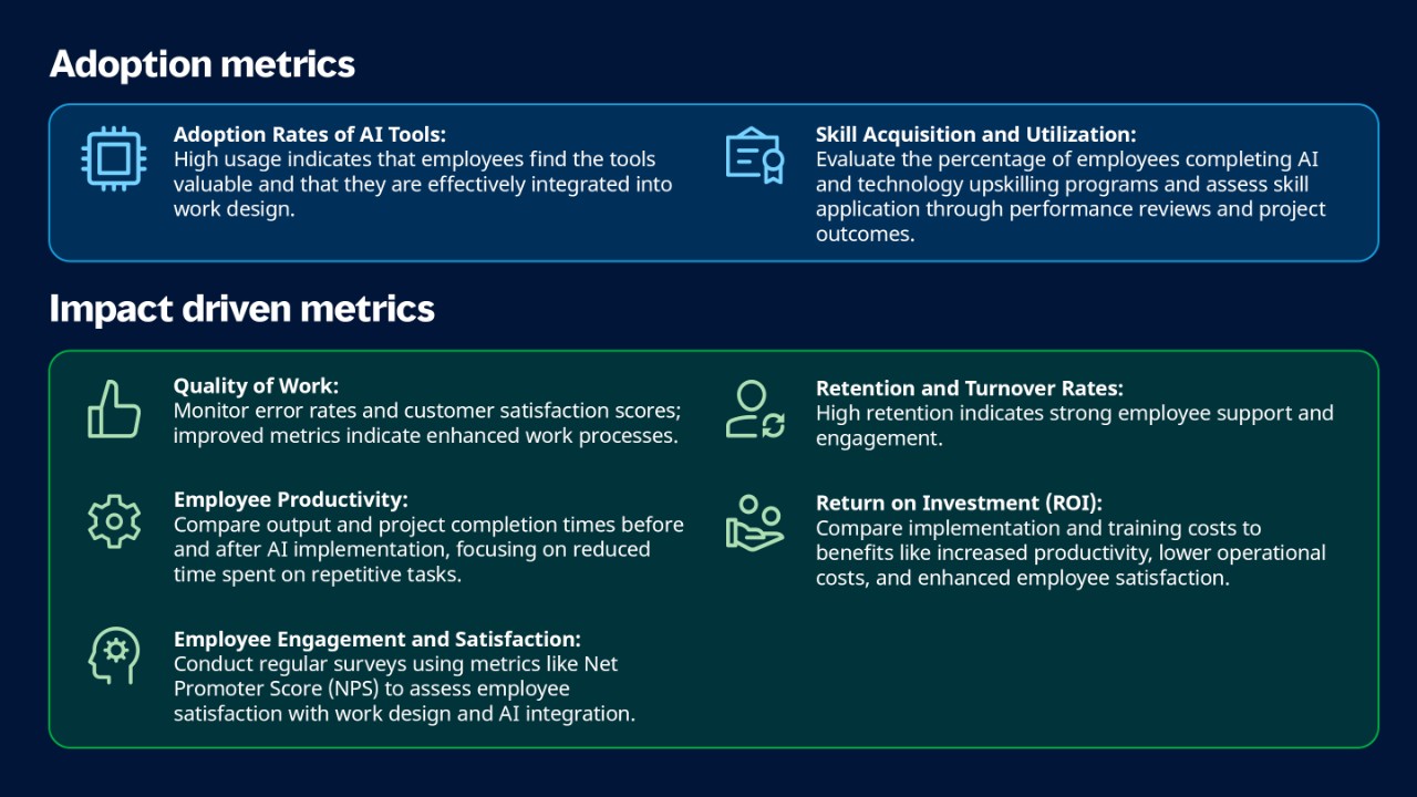 How to measure the success of AI integration