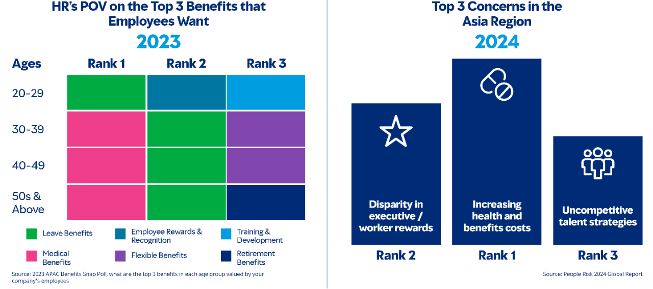 Top 3 benefits that employees want