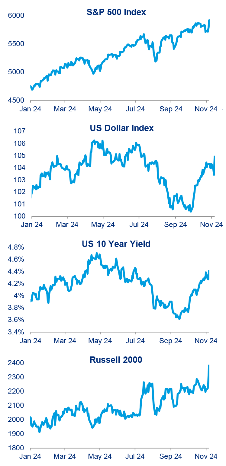 Overview of financial markets