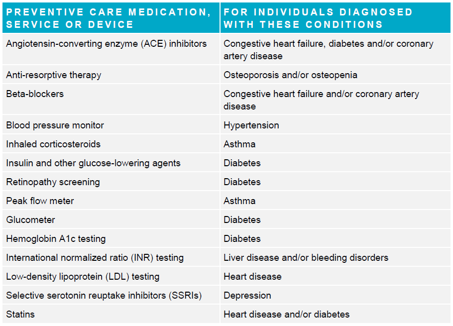 IRS expanded predeductible preventive care chart 